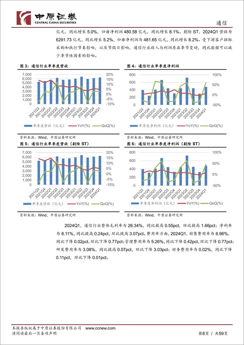 《中原证券-通信行业中期策略：踏浪而行，AI引领产业新篇》 - 第8页预览图