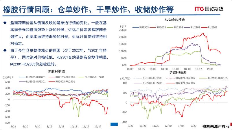 《2023年橡胶产业基本面分析及热点关注-20230524-国贸期货-34页》 - 第7页预览图