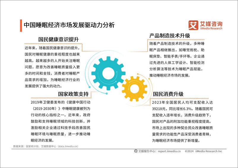 《2024年中国睡眠健康产品创新及消费洞察报告-艾媒咨询》 - 第7页预览图