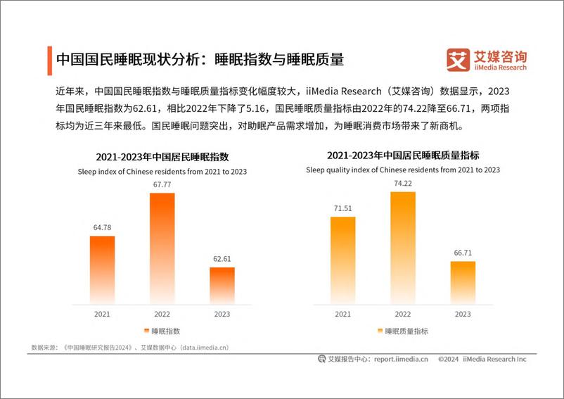 《2024年中国睡眠健康产品创新及消费洞察报告-艾媒咨询》 - 第8页预览图