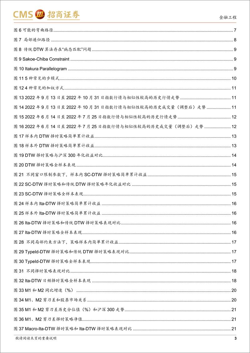 《技术择时系列研究：引入宏观维度的改进DTW算法在择时策略中的应用-20230221-招商证券-27页》 - 第4页预览图