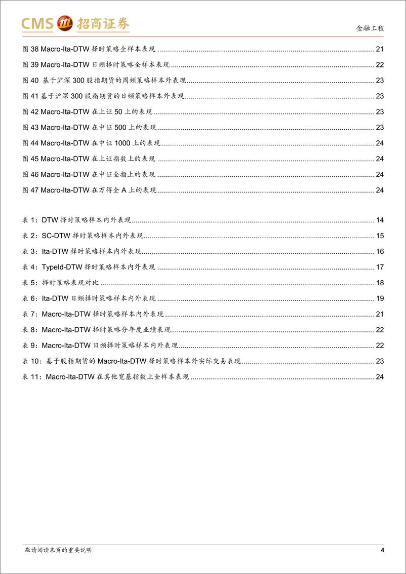 《技术择时系列研究：引入宏观维度的改进DTW算法在择时策略中的应用-20230221-招商证券-27页》 - 第5页预览图