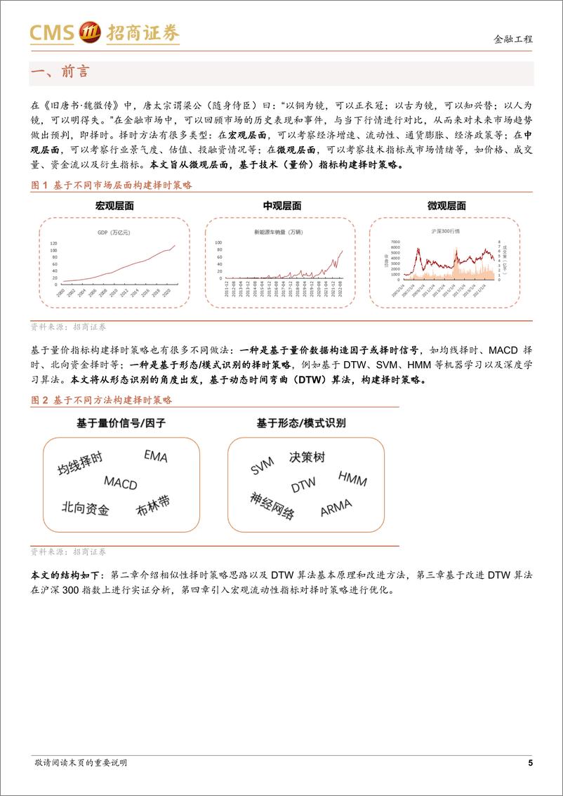 《技术择时系列研究：引入宏观维度的改进DTW算法在择时策略中的应用-20230221-招商证券-27页》 - 第6页预览图