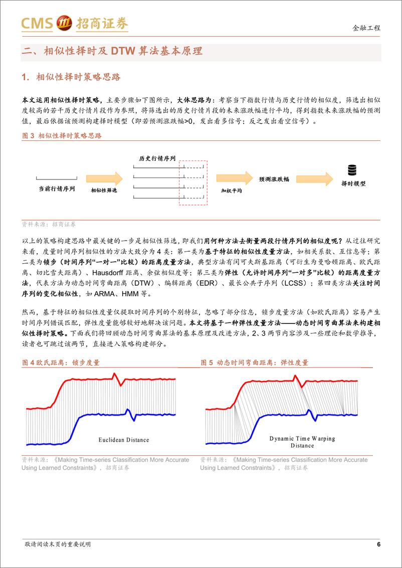 《技术择时系列研究：引入宏观维度的改进DTW算法在择时策略中的应用-20230221-招商证券-27页》 - 第7页预览图