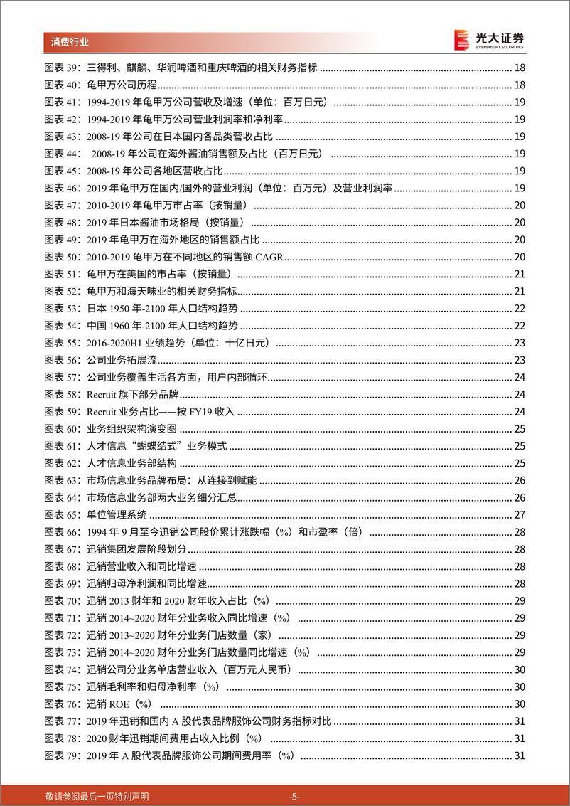 《日本消费品子行业对标研究：观海听澜，看彼岸风采变迁-20210208-光大证券-53页》 - 第5页预览图