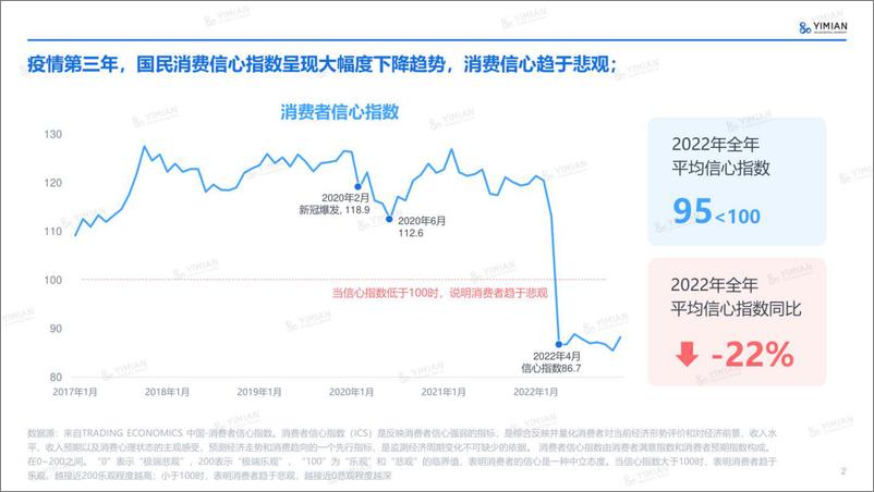 《2023年开年电商速览-一面数据-24页》 - 第3页预览图