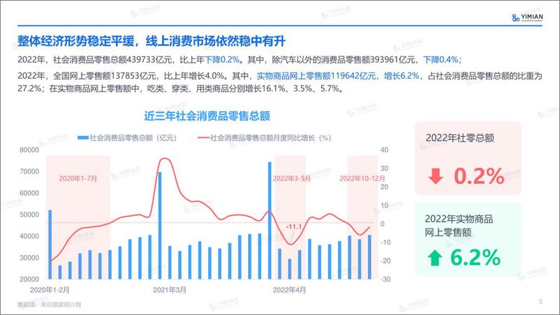 《2023年开年电商速览-一面数据-24页》 - 第4页预览图