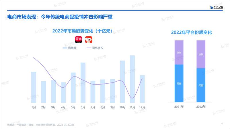 《2023年开年电商速览-一面数据-24页》 - 第5页预览图