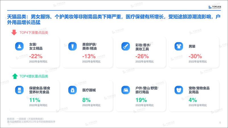 《2023年开年电商速览-一面数据-24页》 - 第6页预览图