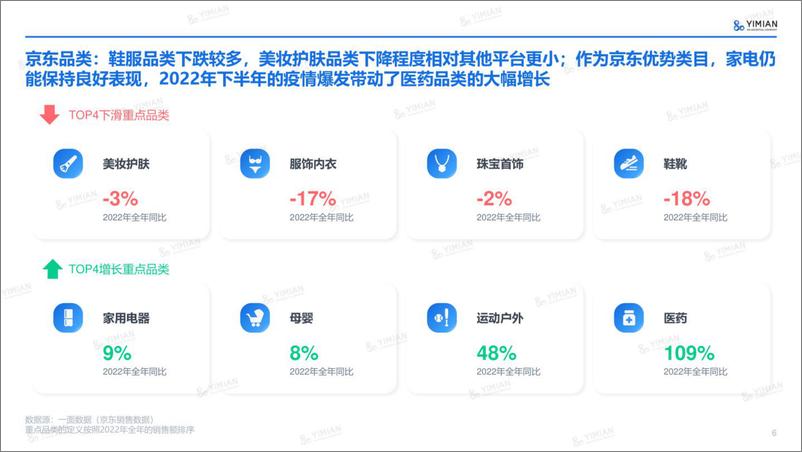 《2023年开年电商速览-一面数据-24页》 - 第7页预览图