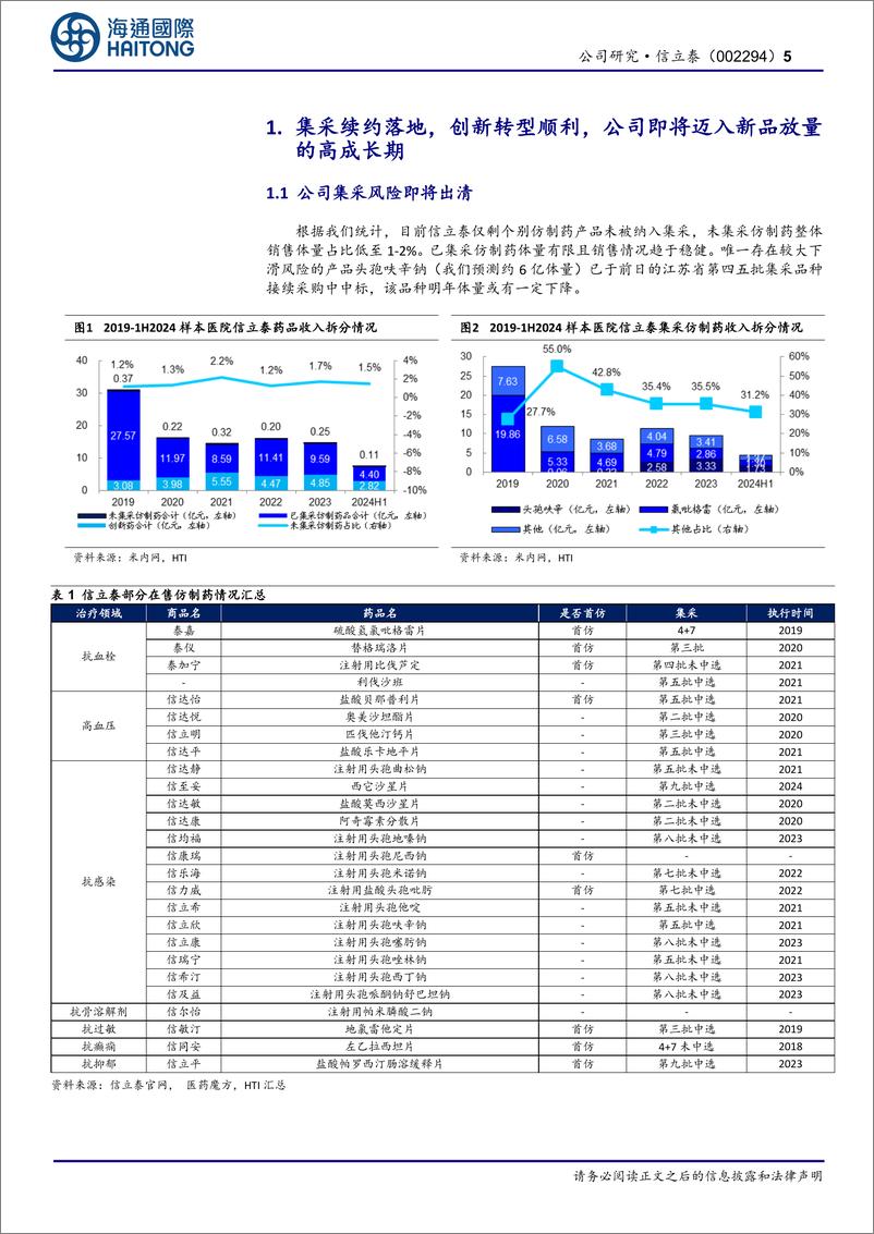 《信立泰(002294)首次覆盖：医保谈判顺利，关注JK07数据读出-241231-海通国际-24页》 - 第5页预览图