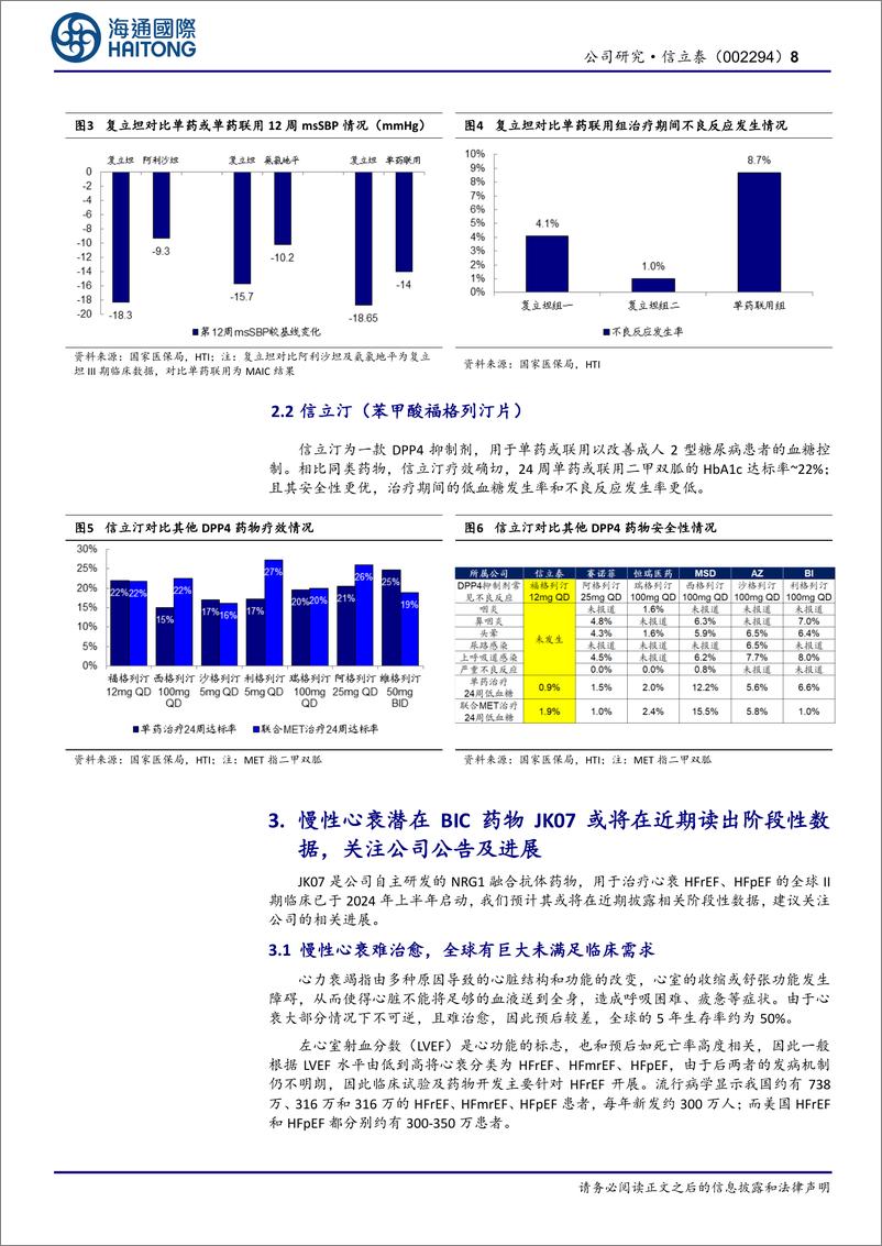 《信立泰(002294)首次覆盖：医保谈判顺利，关注JK07数据读出-241231-海通国际-24页》 - 第8页预览图