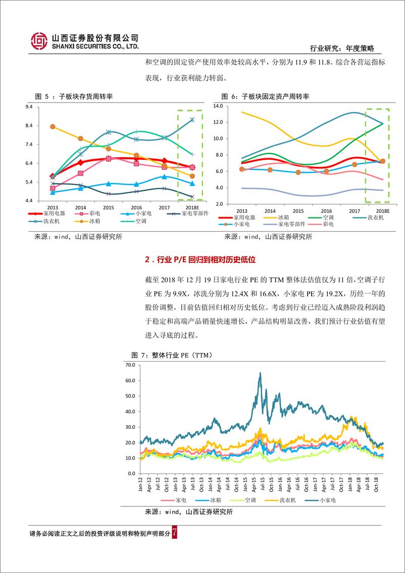 《家电行业2019年年度策略报告：行业景气度回落，关注龙头估值修复-20181228-山西证券-36页》 - 第8页预览图