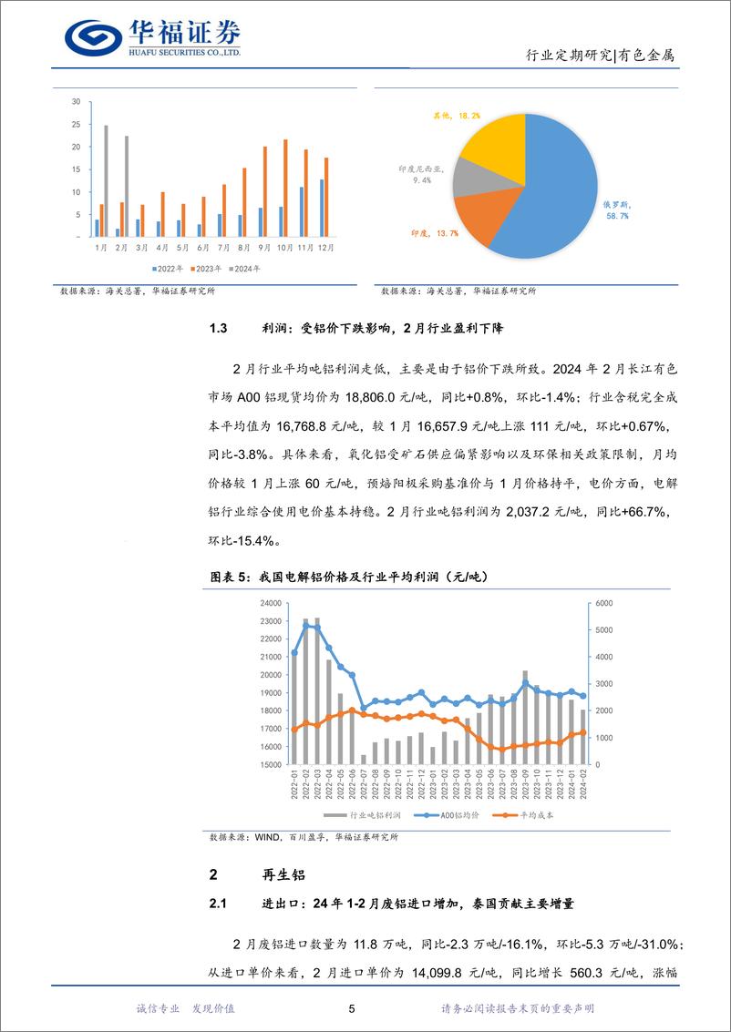 《有色金属行业铝月度数据跟踪：库存拐点已至，季节性旺季或将带动铝价继续反弹-240322-华福证券-13页》 - 第5页预览图