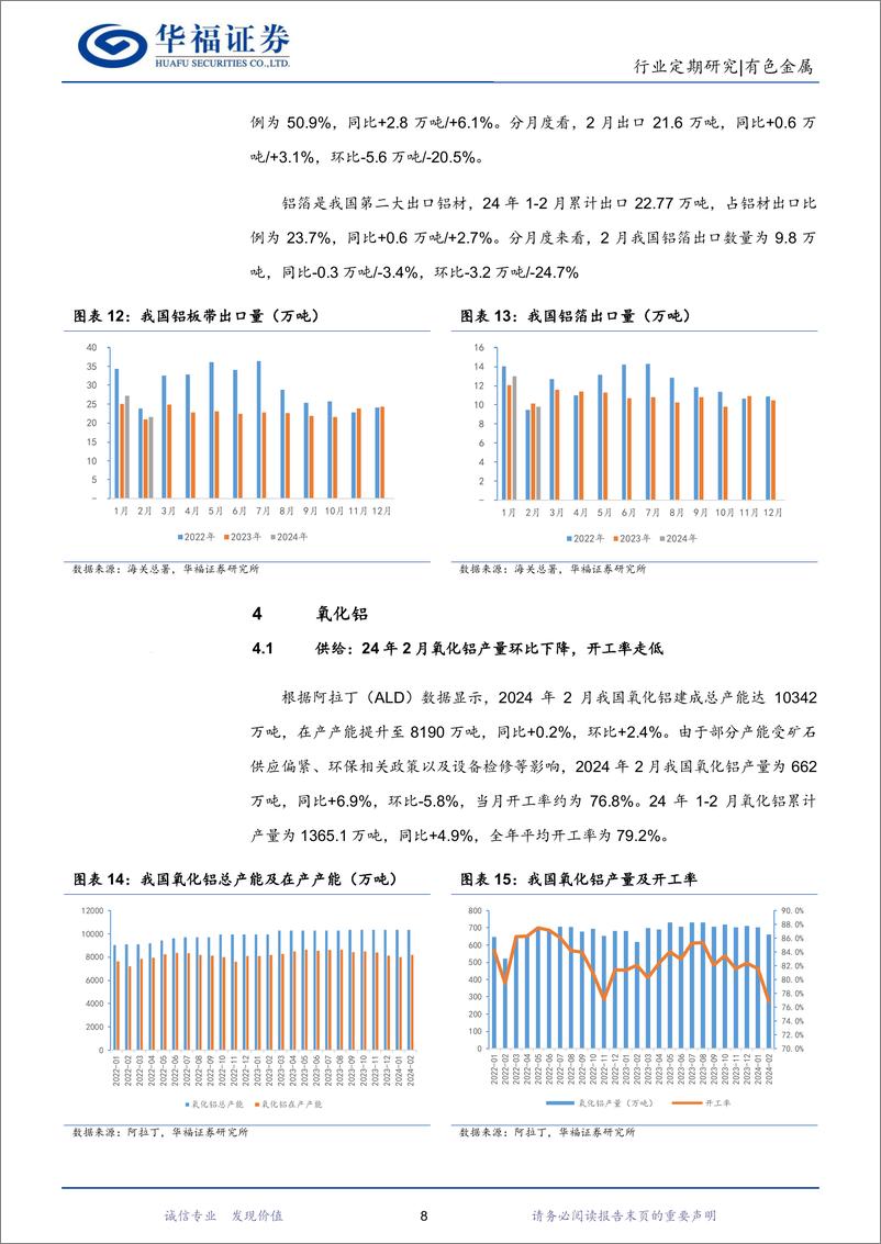 《有色金属行业铝月度数据跟踪：库存拐点已至，季节性旺季或将带动铝价继续反弹-240322-华福证券-13页》 - 第8页预览图