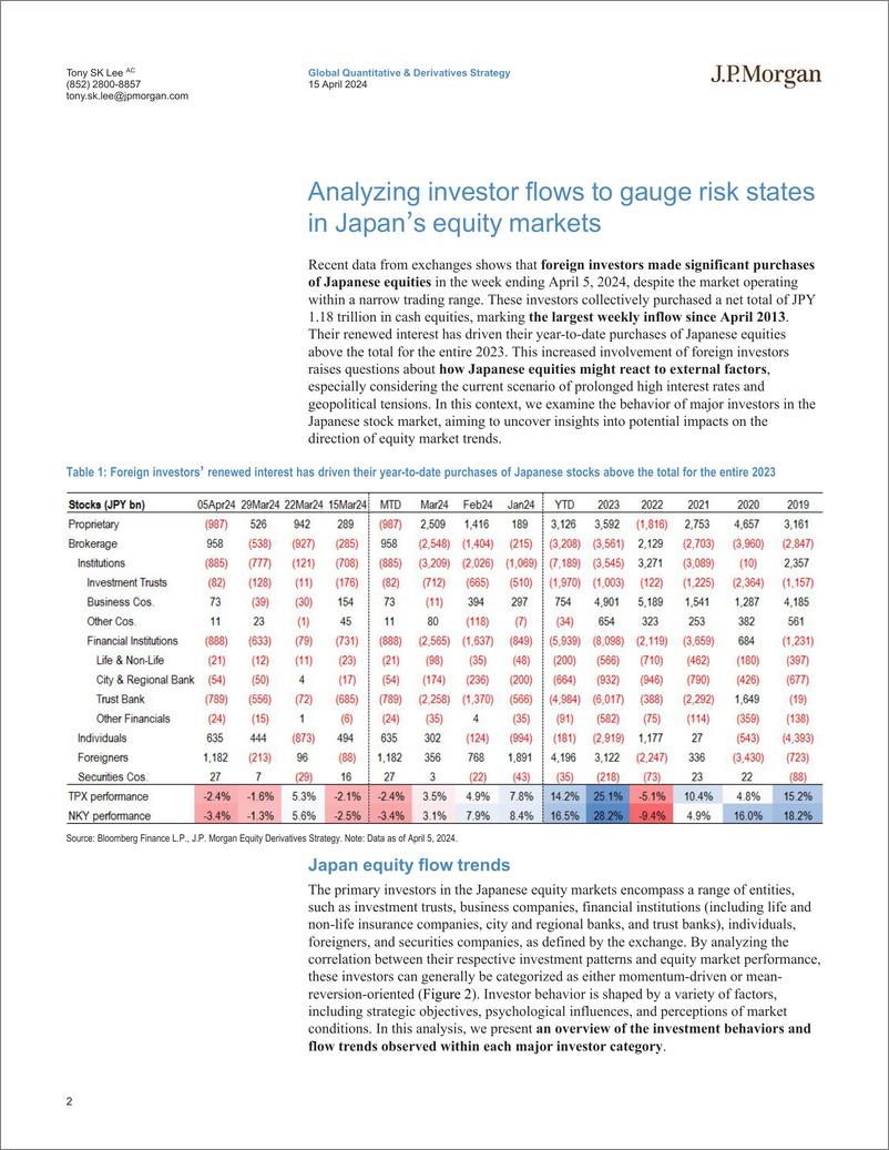 《JPMorgan-Asia Pacific Equity Derivatives Highlights Japan equity flow...-107600977》 - 第2页预览图