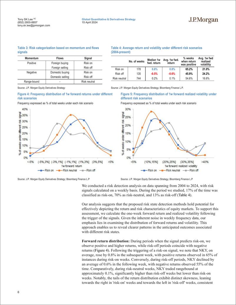 《JPMorgan-Asia Pacific Equity Derivatives Highlights Japan equity flow...-107600977》 - 第6页预览图