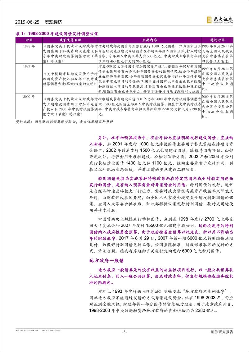 《财政系列报告之八：财政有哪些方法筹钱？-20190625-光大证券-12页》 - 第4页预览图