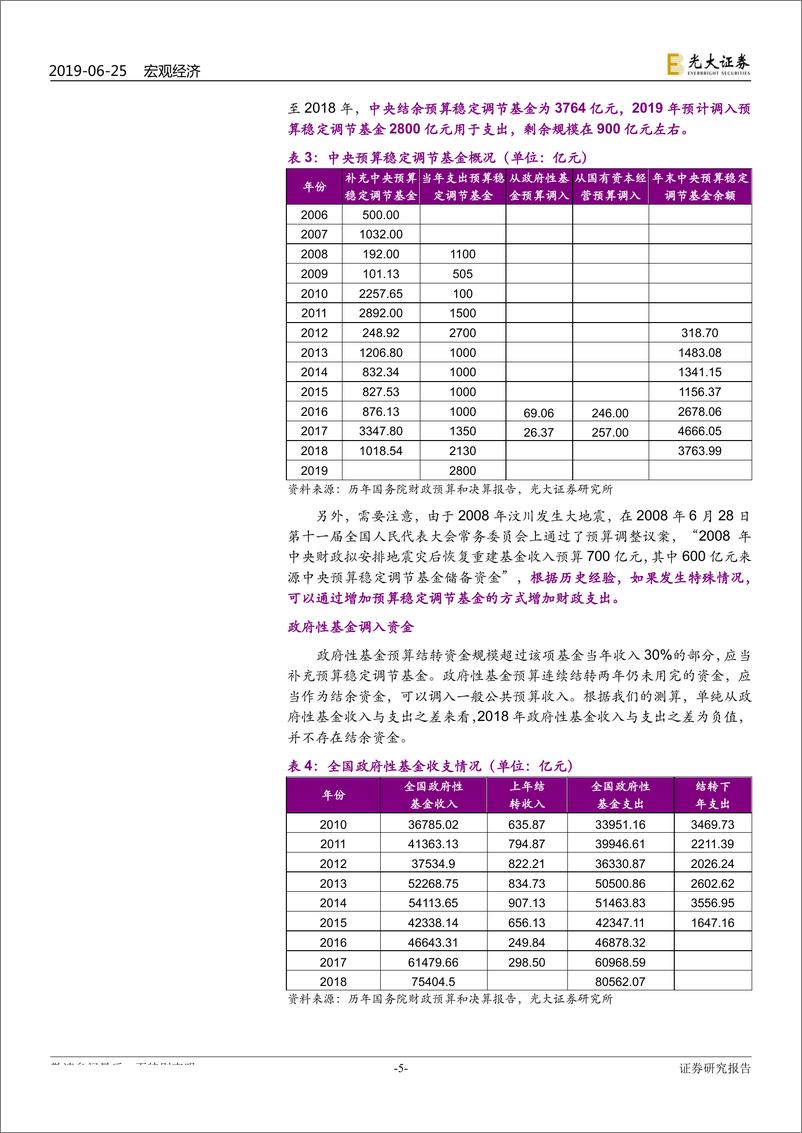 《财政系列报告之八：财政有哪些方法筹钱？-20190625-光大证券-12页》 - 第6页预览图