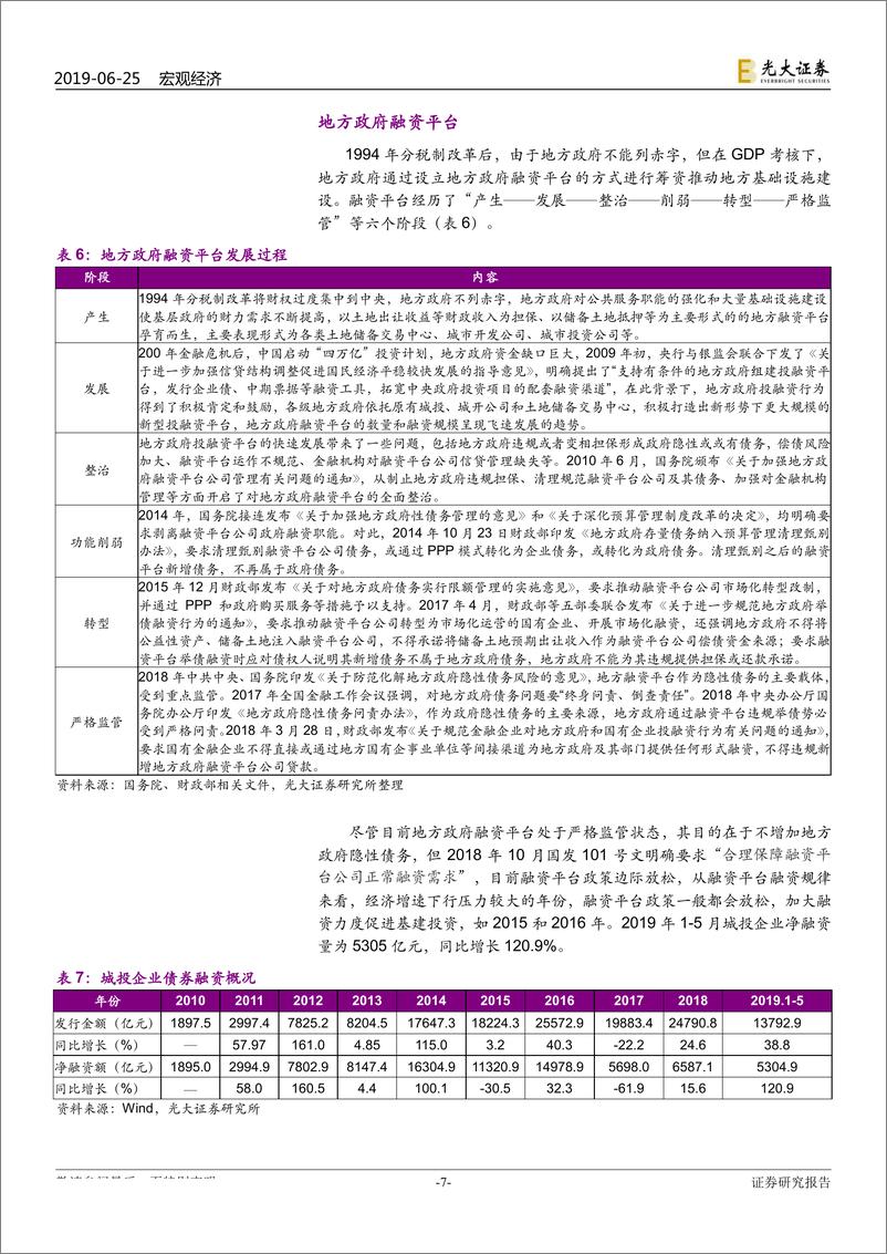 《财政系列报告之八：财政有哪些方法筹钱？-20190625-光大证券-12页》 - 第8页预览图