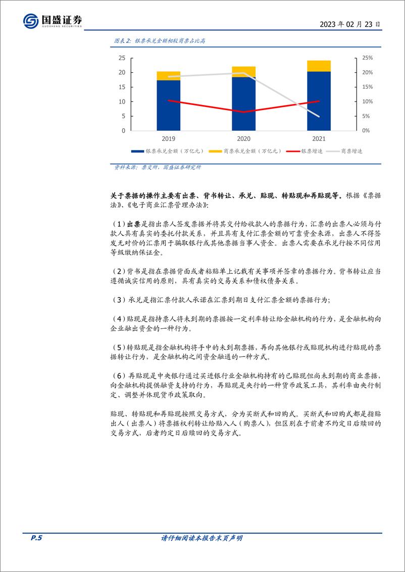 《固定收益专题：一文读懂票据分析框架-20230223-国盛证券-24页》 - 第6页预览图