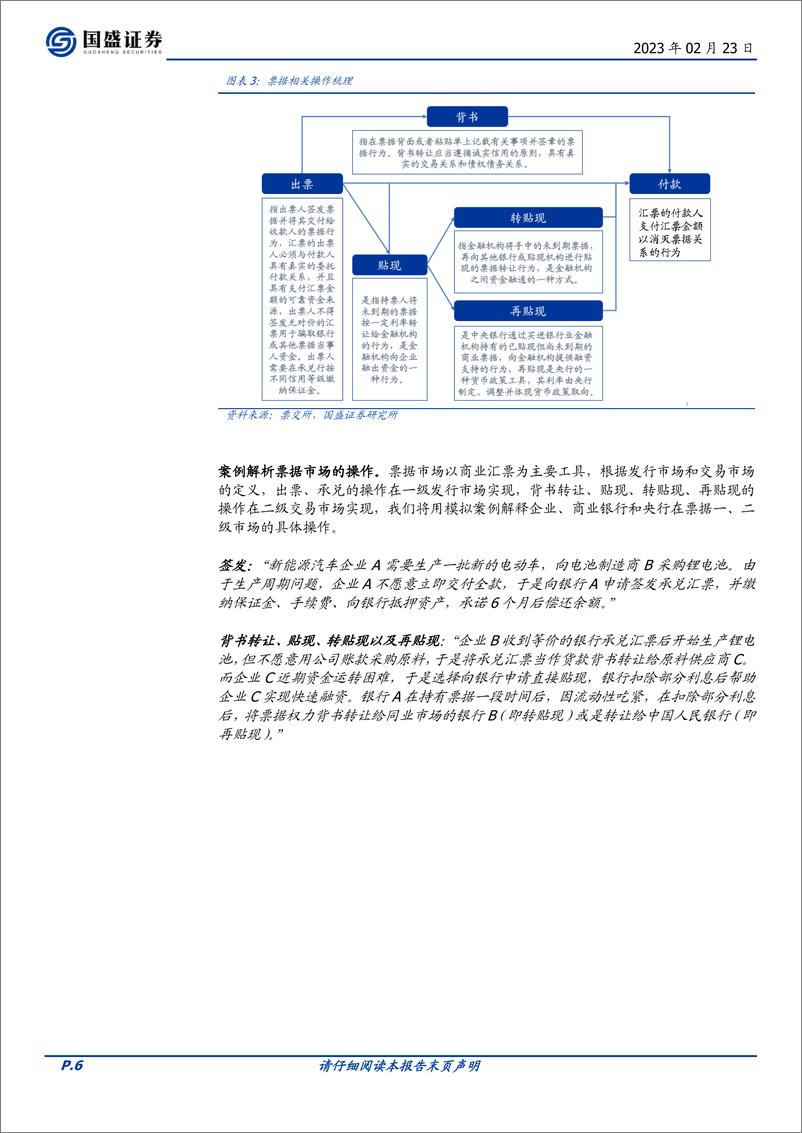 《固定收益专题：一文读懂票据分析框架-20230223-国盛证券-24页》 - 第7页预览图