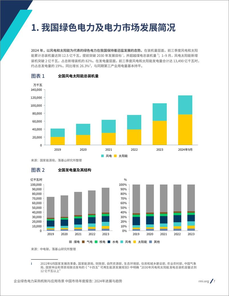 《电力行业中国市场年度报告：2024年进展与趋势，企业绿色电力采购机制与应用场景-落基山研究所-250109-28页》 - 第7页预览图