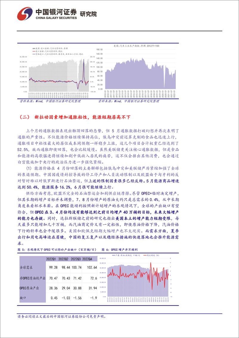 《美国通胀展望：房地产阻碍价格回落-20220612-银河证券-22页》 - 第5页预览图