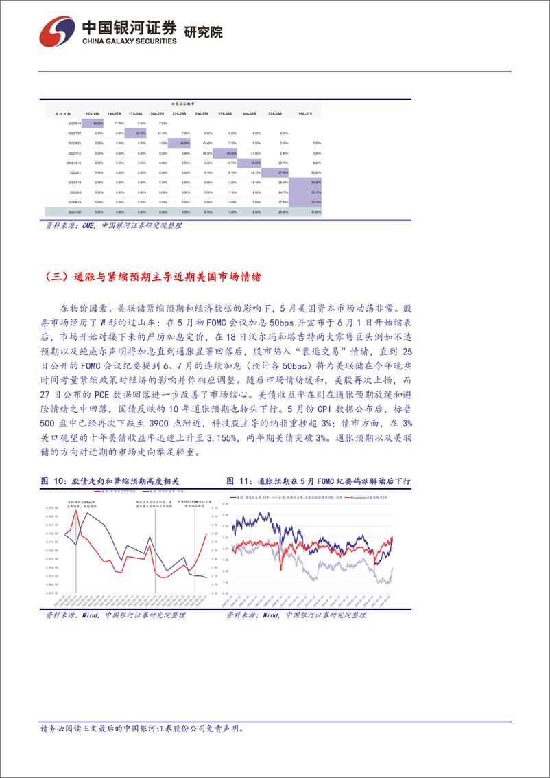 《美国通胀展望：房地产阻碍价格回落-20220612-银河证券-22页》 - 第7页预览图