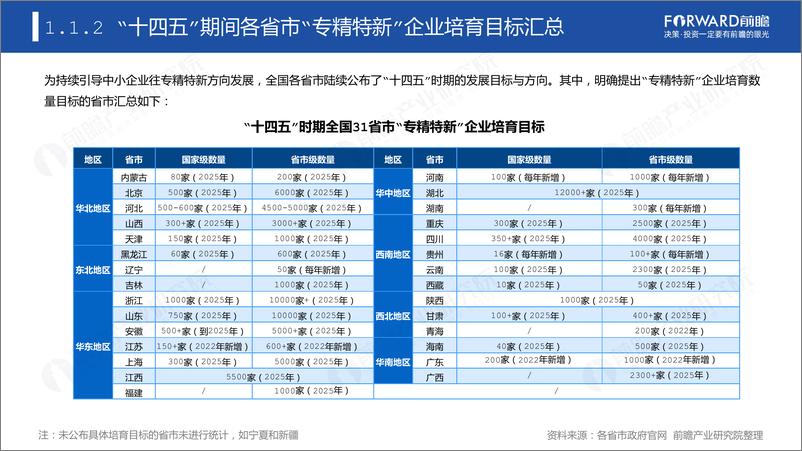 《专精特新企业数字化水平白皮书-氚云&前瞻-2022-41页》 - 第8页预览图