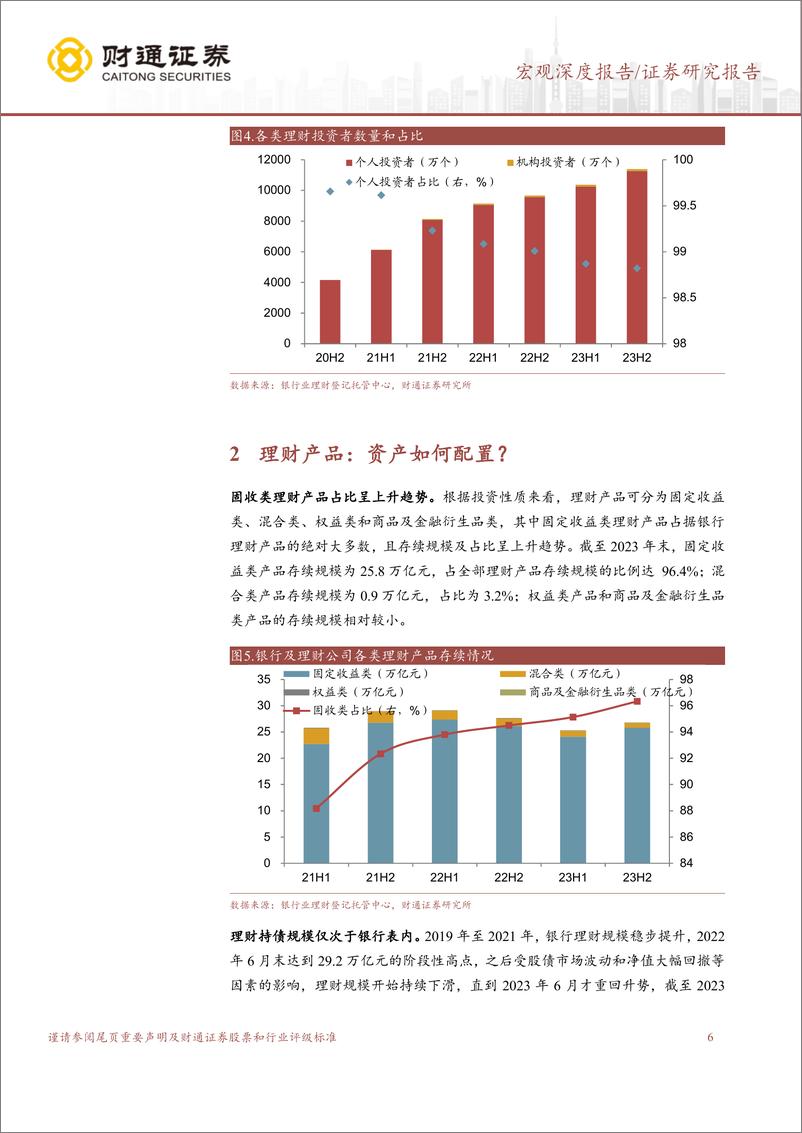 《财通证券-机构行为探微系列研究之三：净值化时代：理财有何新变化？》 - 第6页预览图