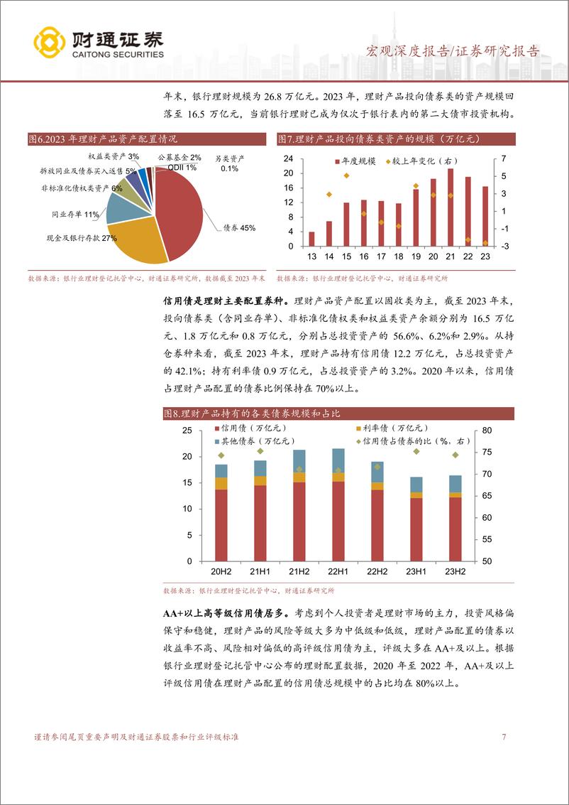 《财通证券-机构行为探微系列研究之三：净值化时代：理财有何新变化？》 - 第7页预览图