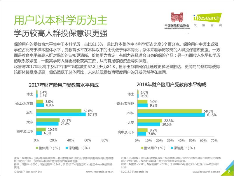 《2018中国互联网财产险用户调研报告》 - 第8页预览图