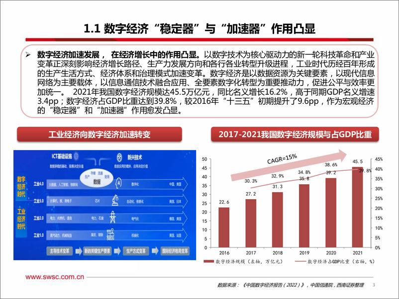 《计算机行业：掘金数字中国浪潮，四大主线守正出新-西南证券-2023.3.11-103页》 - 第5页预览图