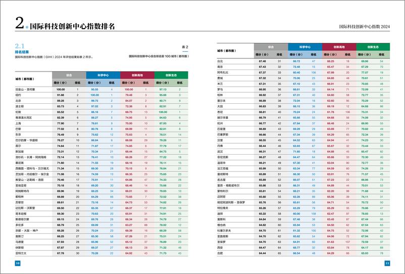 《国际科技创新中心指数2024-2024-43页》 - 第7页预览图