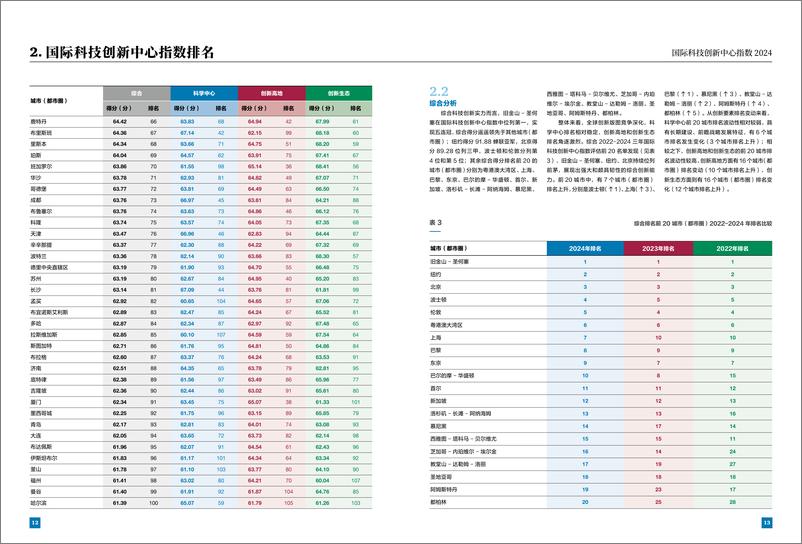 《国际科技创新中心指数2024-2024-43页》 - 第8页预览图