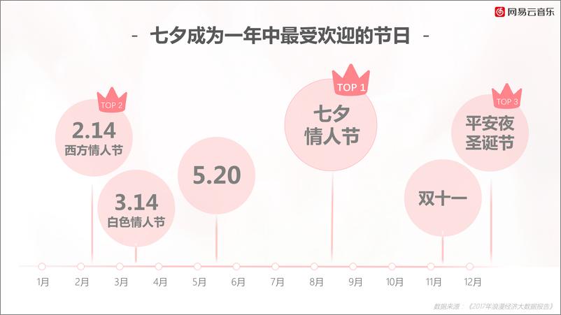 《20180710-网易云音乐－七夕情人节方案》 - 第2页预览图