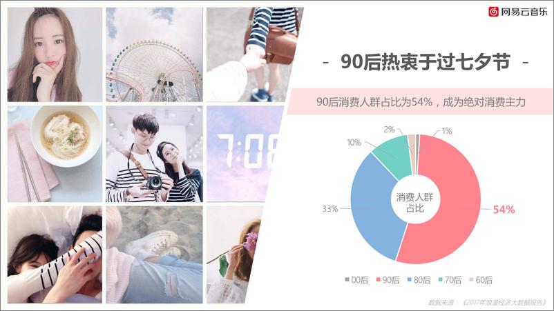 《20180710-网易云音乐－七夕情人节方案》 - 第3页预览图