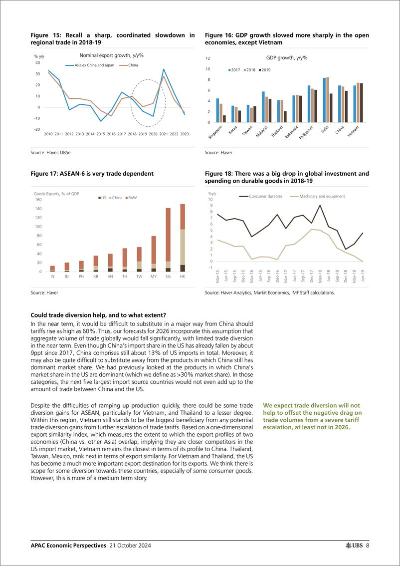 《UBS Economics-APAC Economic Perspectives _ASEAN Key themes and potential ...-110932840》 - 第8页预览图