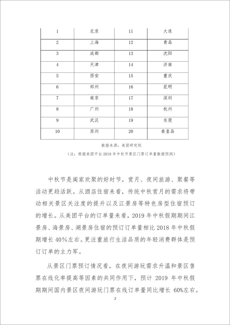 《20190910中秋消费趋势分析报告》 - 第2页预览图