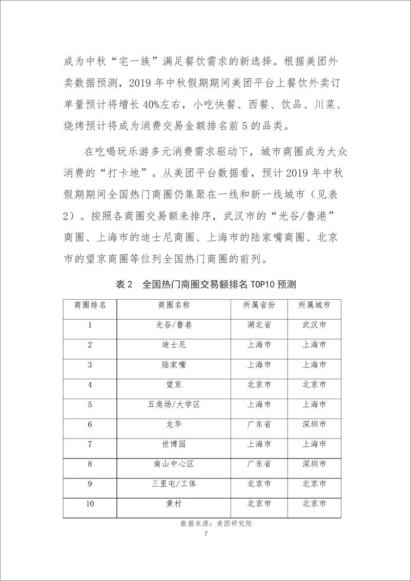 《20190910中秋消费趋势分析报告》 - 第7页预览图