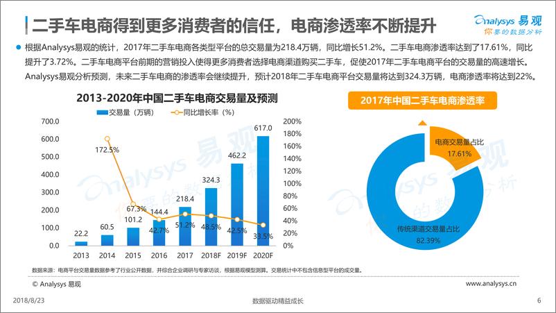 《中国二手车电商数字用户白皮书2018》 - 第6页预览图