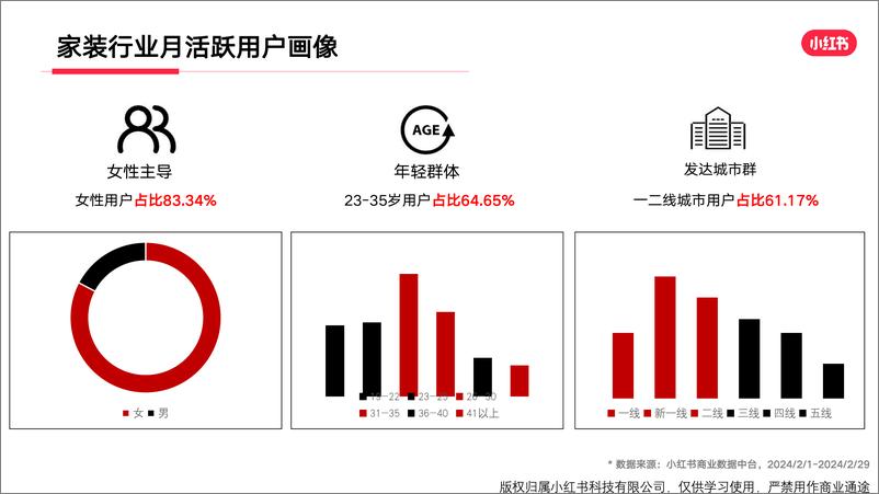 《小红书家装行业月报（2024年2月）》 - 第4页预览图