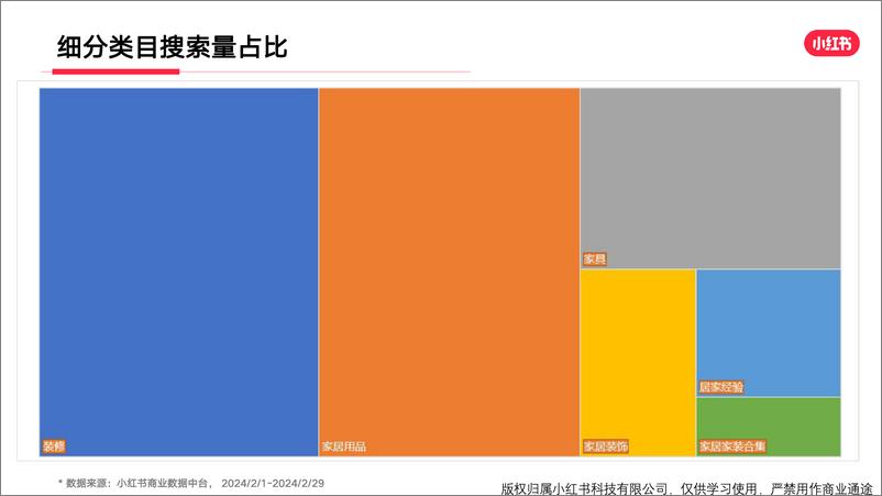 《小红书家装行业月报（2024年2月）》 - 第7页预览图