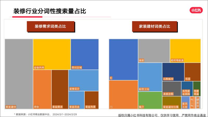 《小红书家装行业月报（2024年2月）》 - 第8页预览图