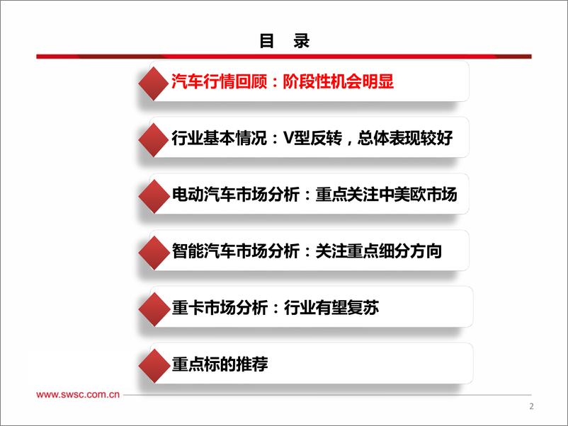 《汽车行业2023年投资策略：电动智能仍可为，寻找结构性机会-20221214-西南证券-123页》 - 第4页预览图