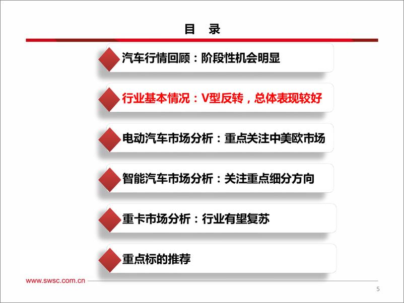 《汽车行业2023年投资策略：电动智能仍可为，寻找结构性机会-20221214-西南证券-123页》 - 第7页预览图