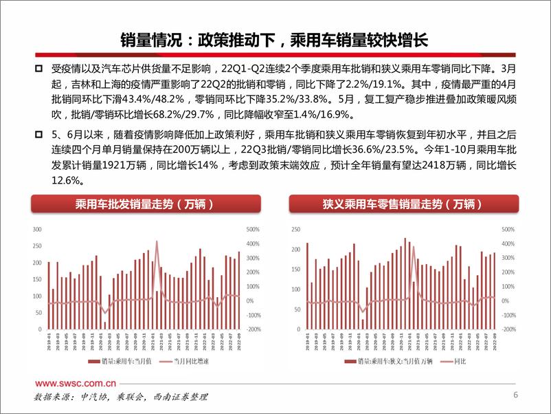 《汽车行业2023年投资策略：电动智能仍可为，寻找结构性机会-20221214-西南证券-123页》 - 第8页预览图