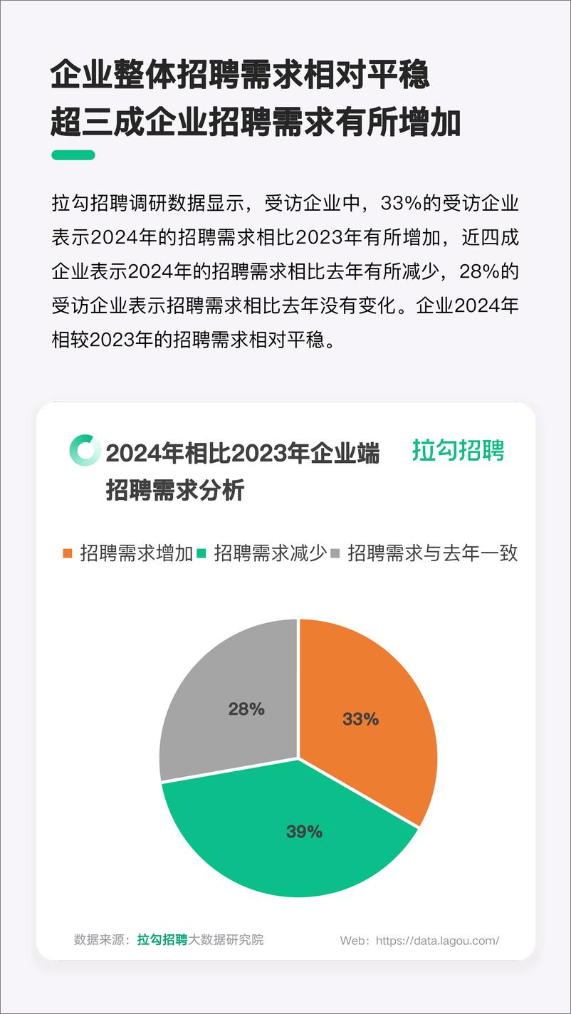 《拉钩招聘_2024年招聘市场HR群体洞察报告》 - 第4页预览图