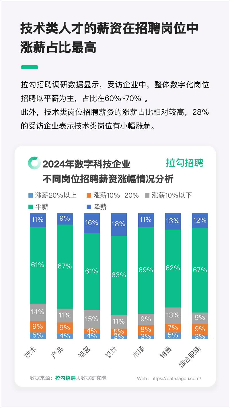 《拉钩招聘_2024年招聘市场HR群体洞察报告》 - 第7页预览图